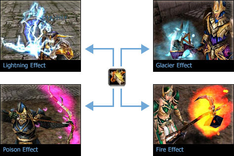 gameplay